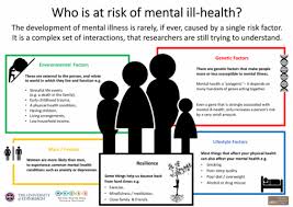 Taller guys are less li. Talking About Risk And Resilience Mental Health Data Science Scotland