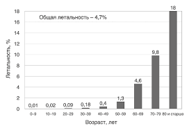 4 группы крови 4 пути к здоровью скачать Pdf New Coronoviral Infection And Other Respiratory Viral Diseases In Pregnant Women Clinical Lecture Sinchikhin Gynecology