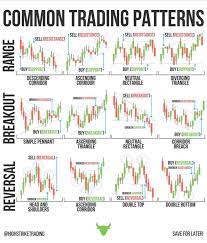 Steve Burns On Twitter Forex Trading Quotes Trading Charts Stock Trading Strategies