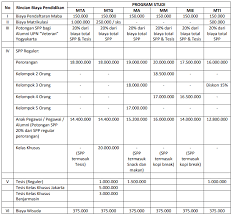 We did not find results for: Update Terbaru Biaya Kuliah Upn Veteran Yogyakarta 2021 Masahen