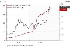 Bep2 bitcoin cash bitcoin diamond bitcoin gold bitcoin interest bitcoin private bitcoin sv bitcoindark bitcore bitkan bitshares bittorrent blocknet blockstack blockv bluzelle. Cgi9bod5i 5akm