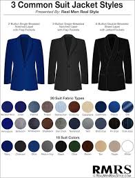 Guide To The Suit Jacket Blazer And Sports Jacket Detailing The Differences Of These Jackets Suit Jacket With Jeans Sports Jacket With Jeans Mens Suit Jacket