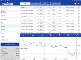 Multiple algos · options & futures · automated trading How To Buy Alibaba Stock Now 3 Step Guide To Pay 0 Fees