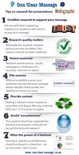Tips On Research For Presentations Presentation Skills Training Presentation Skills Presentation