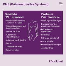 Pms Ursachen Symptome Behandlung Cyclotest De