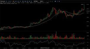 Free currency rates (309) yahoo finance (151) bitcoin charts (16) blockchain (24) cryptocurrency market capitalizations (169). Tesla Invests 1 5 Billion In Bitcoin Price Hits New Record
