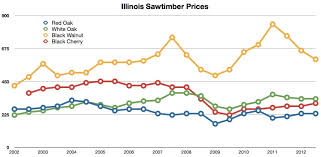 oak prices per board foot gamar info