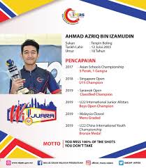 Jawatan kosong terkini di majlis sukan wilayah persekutuan (wipers) november 2014. Majlis Sukan Wilayah Persekutuan Mswp ä¸»é  Facebook