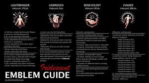 I made a visual emblem guide to break down what actions contribute to which  badges : r/deadbydaylight