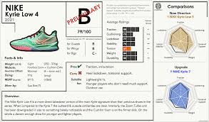 Kyrie irving allegedly criticized new nike kyrie leaked pictures shared on instagram. Nike Kyrie Low 4 Preliminary Performance Review Report Card Bballshoes