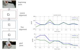 Pdf | this study investigated the added value, i.e. Robotics Free Full Text A Simple Robotic Eye In Hand Camera Positioning And Alignment Control Method Based On Parallelogram Features Html