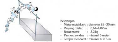 We did not find results for: Lompat Tinggi Lengkap Gaya Pengertian Teknik Dasar Materi Sejarah Helferphoto