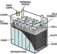 Lead-Acid Batteries: Practical Tips and Recommendations