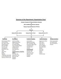 22 Department Chart Templates In Google Docs Word Pages