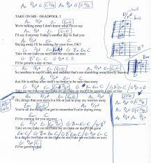 Pin On 2018 Guitar Lesson Chord Charts