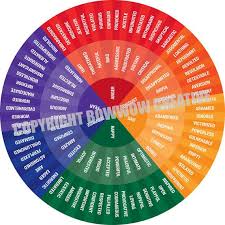 Emotions Chart Feelings Chart Mood Chart Behavior Chart