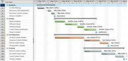 Difference Between Gantt And Pert Chart Gantt Vs Pert Chart