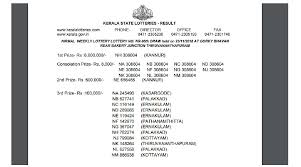 Our team has furnished this page regarding the lottery details i.e. Nirmal Weekly Lottery Nr 96 Results 2018 Declared At Keralalotteries Com Check Kerala Lottery Winners List The Statesman