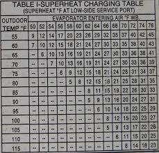 read pressure temperature online charts collection