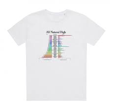 all natural high t shirt drugs chart