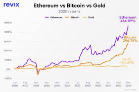 With Bitcoin At R500 000 Have You Already Missed Out