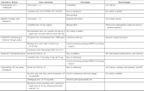 Maybe you would like to learn more about one of these? A Pragmatic Approach To The Perioperative Management Of Parkinson S Disease Canadian Journal Of Neurological Sciences Cambridge Core