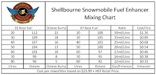 Welcome Gpkracing Shellbourne Fuels Page 2 Gpk Racing