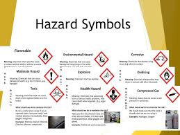 New Hazard Symbols Meanings With Examples For Lab Safety Teaching Resources