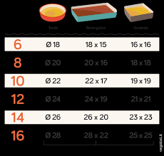 Sappiamo tutti che ci sono le persone che mangiano qualsiasi cosa e in qualsiasi quantità e rimangono snelle e in certo, non mangio le torte, ma in generale non mi limito. Proporzione Fra Dosi E Stampi Delle Ricette Ecco La Formula Magica