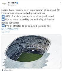 IOC 도쿄올림픽 출전권 61% 확정…예선전 25%·랭킹순 14% 배분 | 한국경제