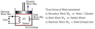 Chapter 3a The First Law Closed Systems Energy Updated 1 17 11