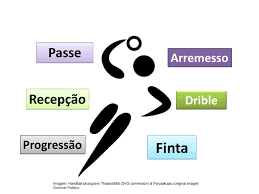 Empunhadura, recepção, passe, arremesso, drible e finta no handebol. Fundamentos Tecnicos Handebol Ppt Carregar