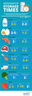 How long do cooked beans last in a refrigerator? Food Storage Guidelines How Long Can You Keep Food In The Fridge