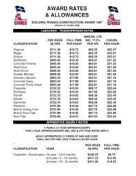 Btca Wage Sheet Xlsx