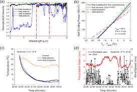 Which Of The Following Material Properties Are Intensive And Which Are  Extensive: Density, Thermal Conductivity, Surface Emissivity, Weight, Heat  Capacity, Thermal Thickness, Temperature, Melting Point, Vapor Pressure.