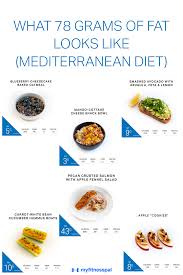 Pin On Food
