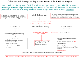 Expressed Breast Milk Maternal And Donor