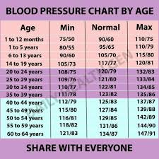 high blood pressure health blood pressure remedies blood