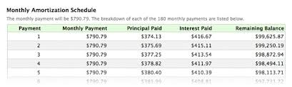 Mortgage Loan Amortization Schedule Calculator