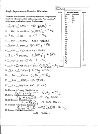 (you must know the list of soluble salts, strong acids and strong bases to answer this question. Foothill High School
