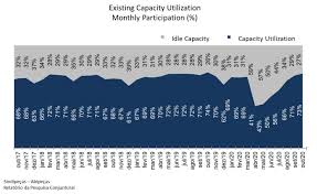 Maybe you would like to learn more about one of these? Automotive Production Trends Post Covid 19 Brazil