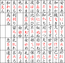 Also abgad) is a writing system in which only consonants are represented, leaving vowel sounds to be inferred by the reader. 13 Facts You Did Not Know About Hiragana The Japanese Alphabet Tsunagu Japan