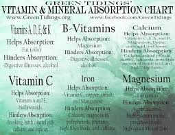 Green Tidings Vitamin And Mineral Absorption Chart Very