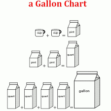 12 Organized How Many Quarts In A Gallon