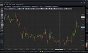 Display Appearance Suggestions Auto Trading Software