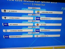 قرعة كأس العالم للأندية قطر 2019 الترجي الرياضي يواجه بطل آسيا جريدة الشروق التونسية