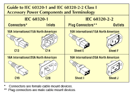 Interpower Cord Sets Power Cords For The Global Market