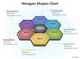 Hexagon Shapes Showing Relationships Chart Ppt Slides