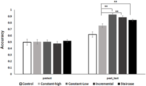 Article google scholar foulke, e., & sticht, t. The Perceptual Learning Of Time Compressed Speech A Comparison Of Training Protocols With Different Levels Of Difficulty