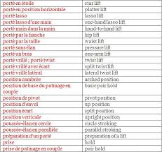 Consultez le dictionnaire pour la traduction des mots et des expressions, la transcription et la prononciation apprenez les temps et les formes des verbes en anglais, allemand, espagnol. Le Mot Juste En Anglais